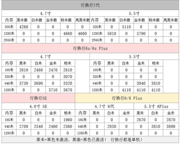 深圳华强北8.29号苹果手机批发报价-9.jpg