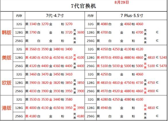 深圳华强北8.29号苹果手机批发报价-10.jpg