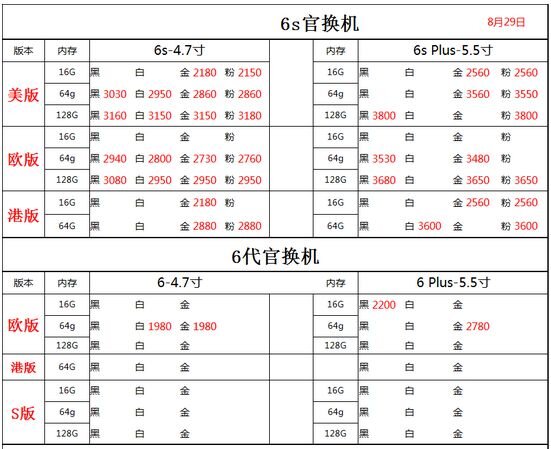 深圳华强北8.29号苹果手机批发报价-11.jpg