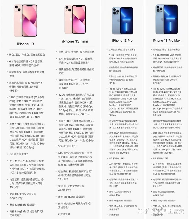 2022年苹果手机的挑选攻略（5月），iPhone13，iPhone12 ...-8.jpg