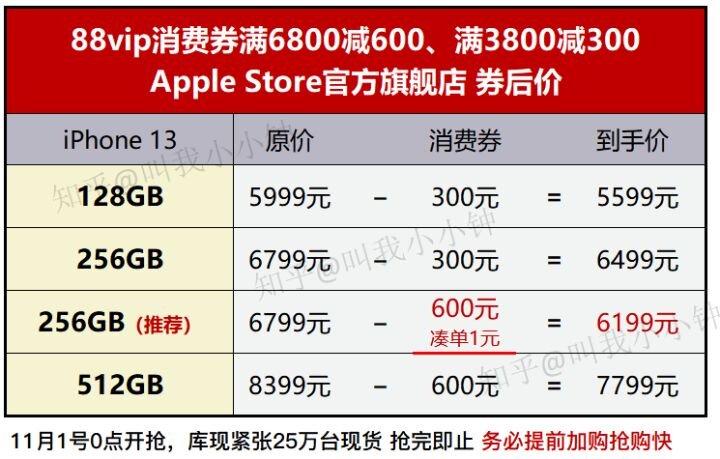 4-11更新 2022年苹果手机iPhone13 iPhone12降价记录（618 ...-4.jpg