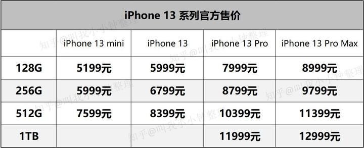 4-11更新 2022年苹果手机iPhone13 iPhone12降价记录（618 ...-8.jpg