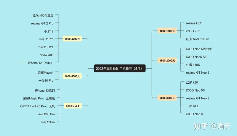 2022年高性价比手机推荐（1000、2000、3000、4000 ...-1.jpg
