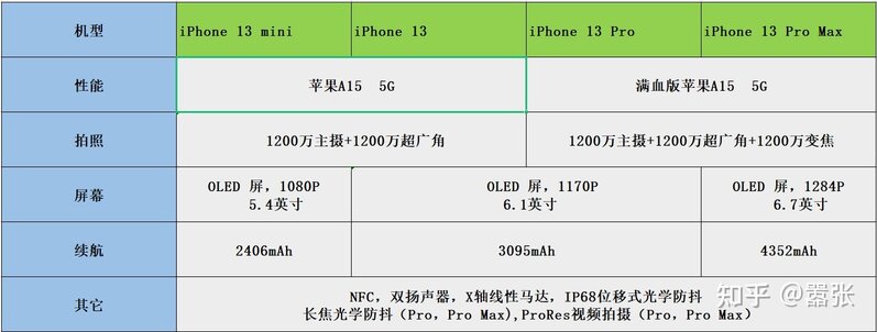 2022年高性价比手机推荐（1000、2000、3000、4000 ...-25.jpg