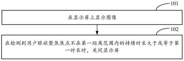 华为新专利公布：新品直接“用眼球控制”？-2.jpg