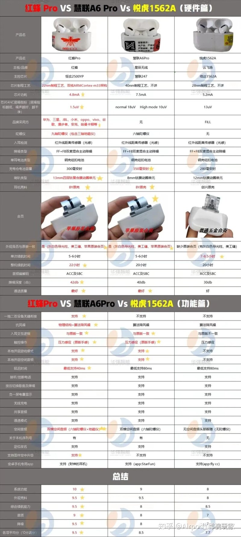 聊聊华强北近期新品—红蜂恒玄2500yp系列的蓝牙耳机-9.jpg