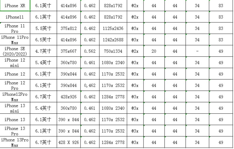 2022年5月最新iPhone所有手机型号屏幕尺寸，购机指南-2.jpg