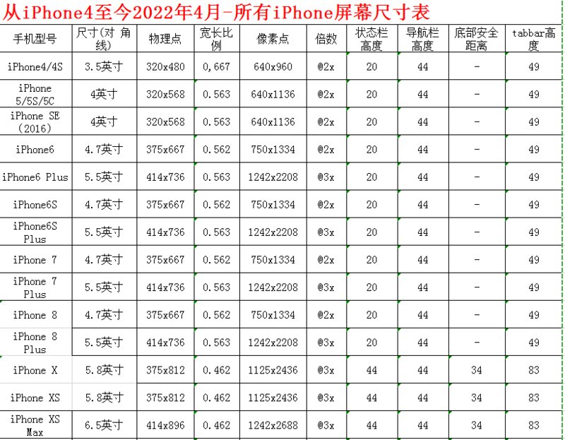 2022年5月最新iPhone所有手机型号屏幕尺寸，购机指南-1.jpg