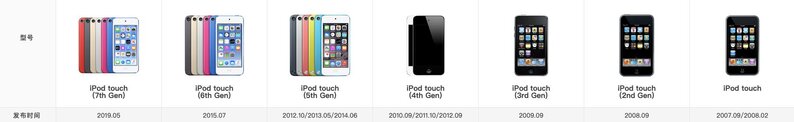 如何看待 Apple 宣布 iPod 产品线确认停更，库存售完即止 ...-23.jpg