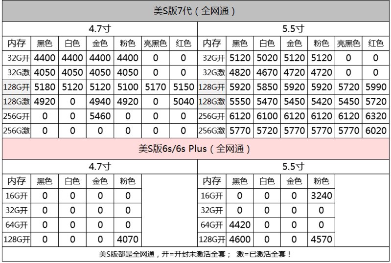 深圳华强北7.5号苹果手机批发报价-5.jpg