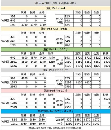 深圳华强北7.5号苹果手机批发报价-4.jpg