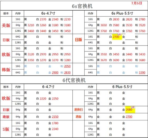 深圳华强北7.5号苹果手机批发报价-10.jpg