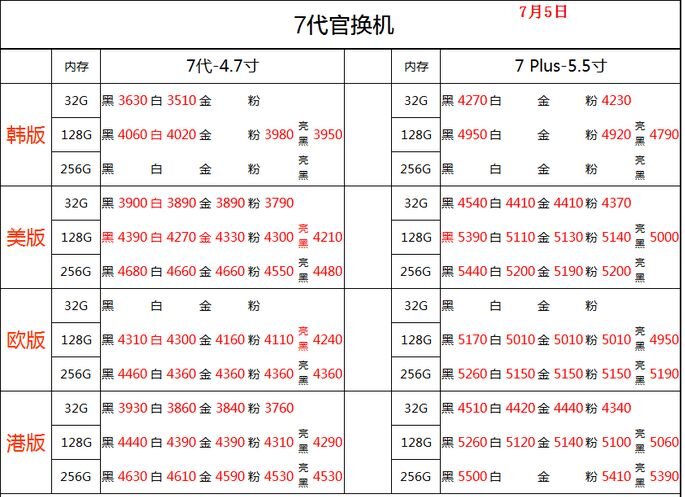 深圳华强北7.5号苹果手机批发报价-12.jpg