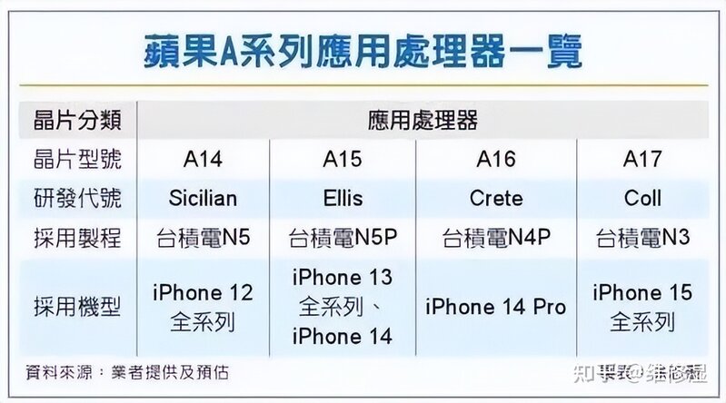 iPhone14全系列曝光，不建议购买？-11.jpg