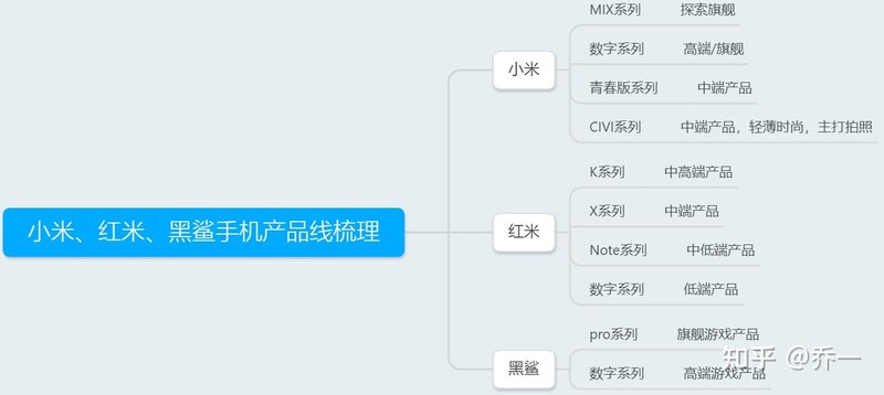 2022年5月高性价比小米红米手机推荐，小米红米手机排行榜 ...-2.jpg