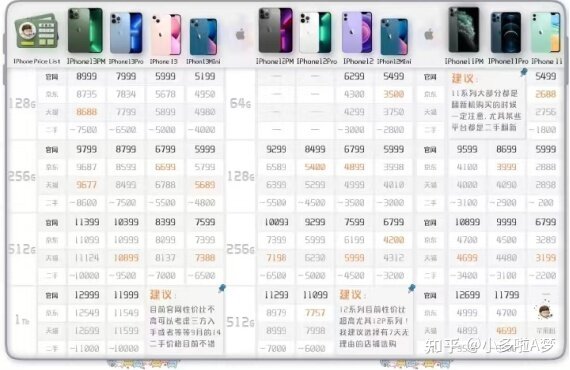 2022年618 iPhone苹果手机省钱攻略：618手机iPhone13 ...-3.jpg