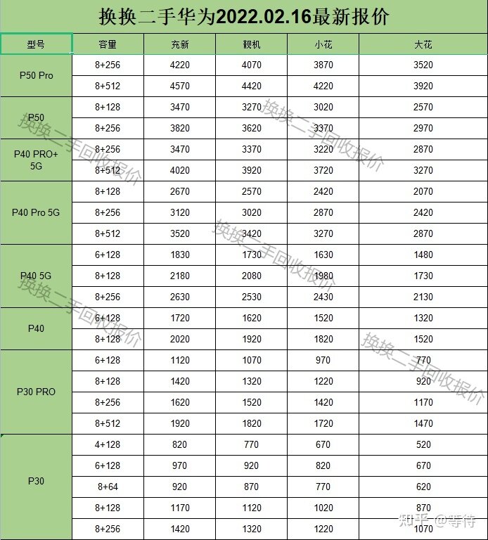 二手华为p40手机现在多少钱-1.jpg