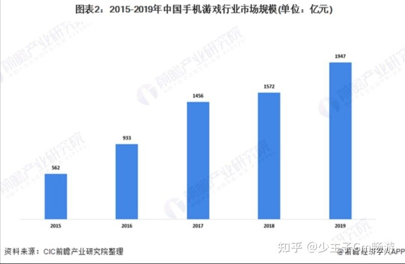 手游代理靠谱吗？怎么选择游戏代理平台？-3.jpg