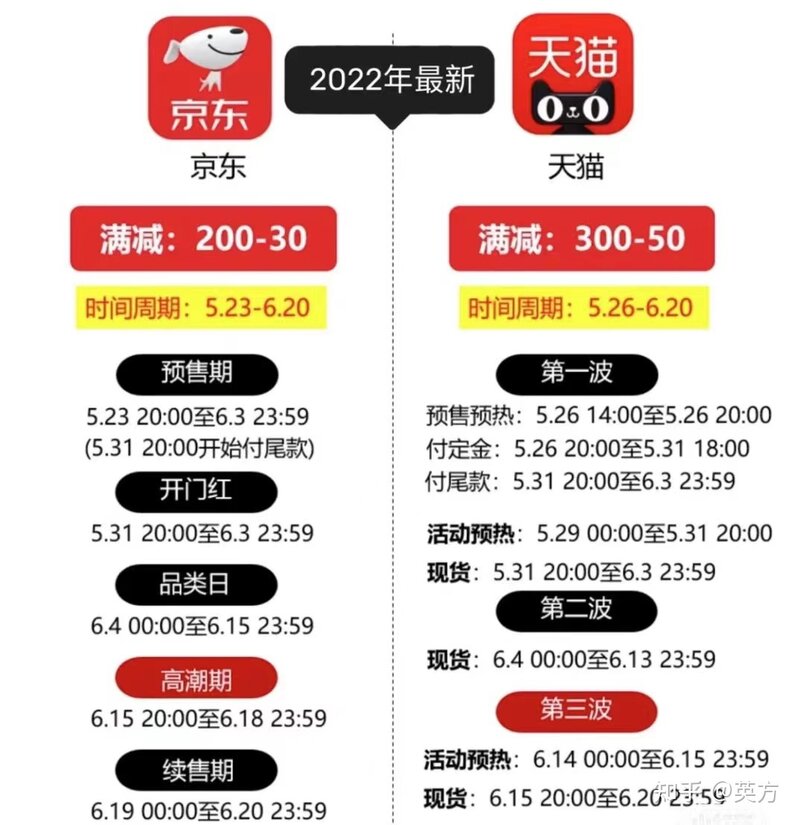 【618手机专场】2022年618手机推荐：有哪些手机值得推荐 ...-3.jpg