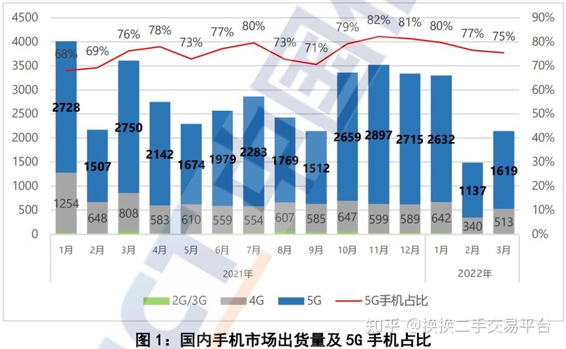 换换二手交易平台:手机为什么卖不动了？有厂商的原因，也有 ...-2.jpg