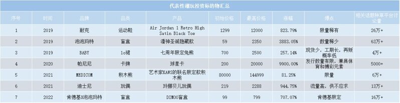 盲盒、冰墩墩、胖虎，为何潮玩总能炒起来-2.jpg