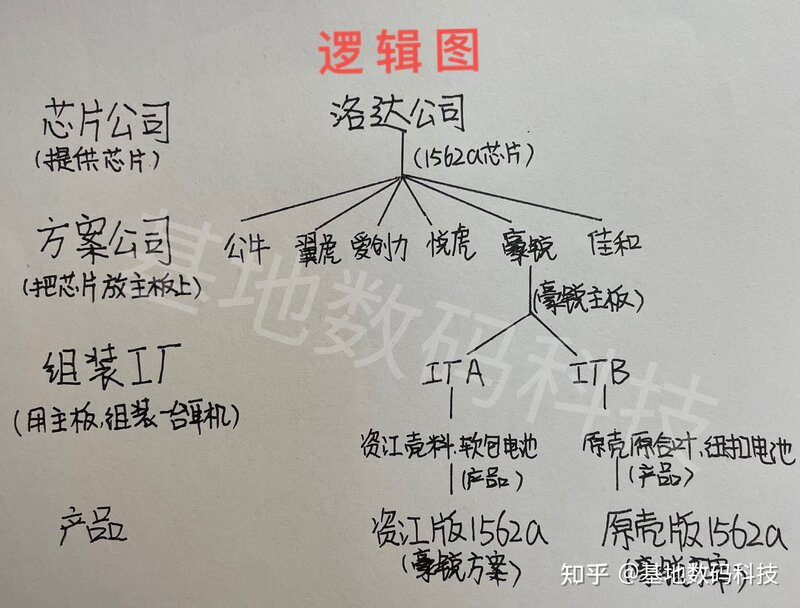 如何买华强北AirPods耳机不被坑——（一）芯片选择篇-3.jpg