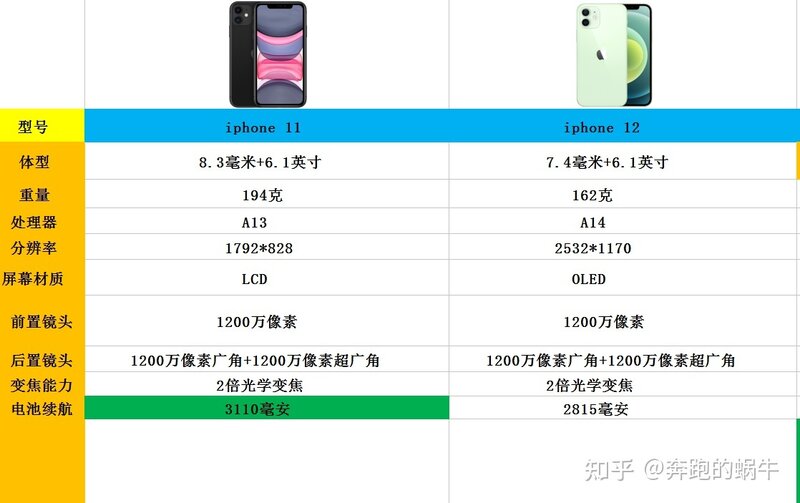 2022年2月了，iphone 11还值得入手吗？买iphone 11还是12 ...-1.jpg