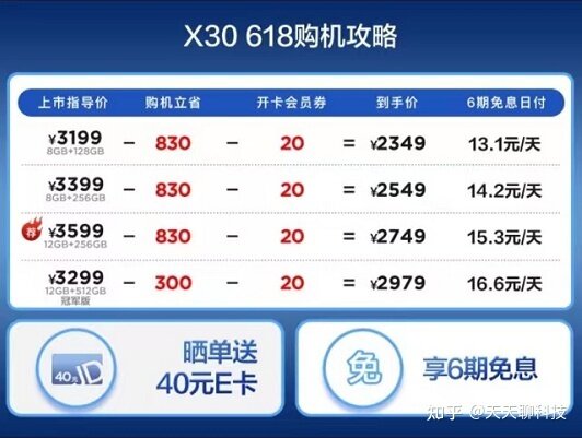 618哪些手机值得买？价格在3000左右，想用2年怎么选？-3.jpg