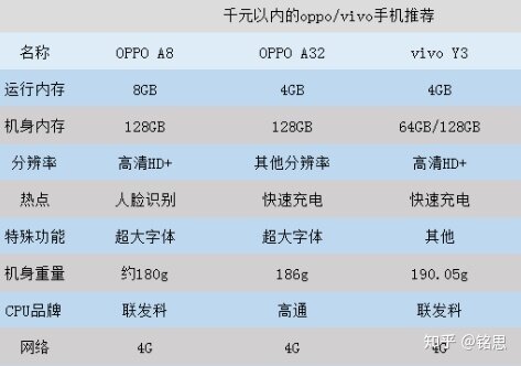 2022年oppo|vivo手机怎么选？关于oppo|vivo手机推荐的盘点 ...-3.jpg