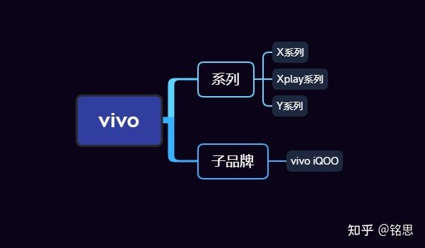 2022年oppo|vivo手机怎么选？关于oppo|vivo手机推荐的盘点 ...-2.jpg