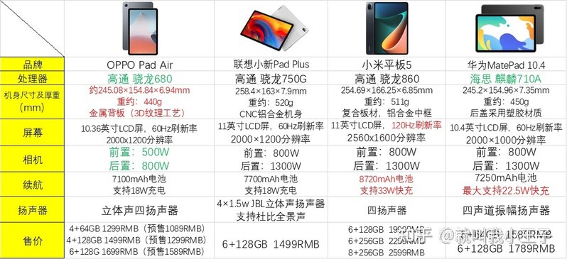 来了！OPPO Pad Air有哪些亮点与不足？OPPO发布会/同 ...-13.jpg