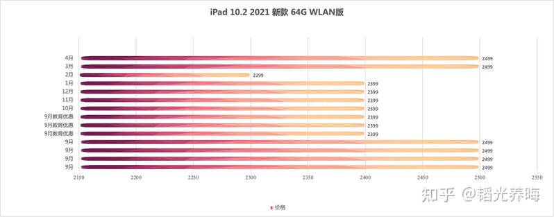 买ipad好还是air好?-3.jpg