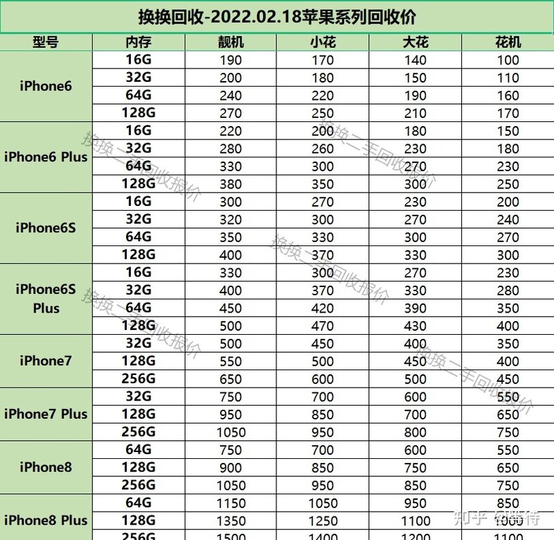 2022年最新二手苹果手机价格表-1.jpg