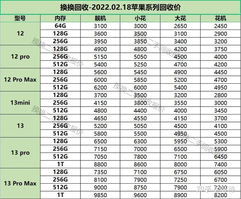 2022年最新二手苹果手机价格表-3.jpg