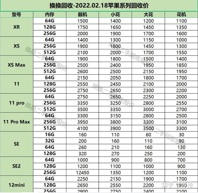 2022年最新二手苹果手机价格表-2.jpg