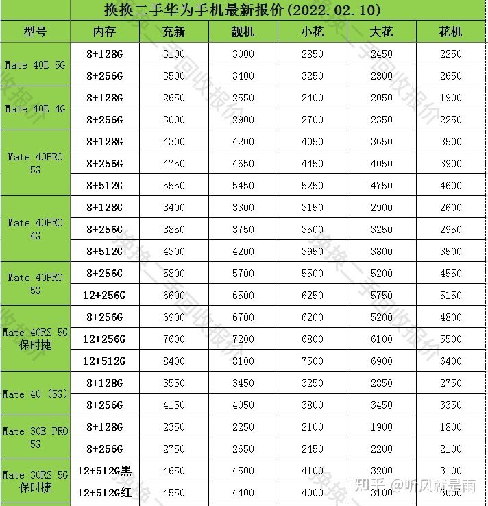 2022最新华为手机回收价格表（保不保值看这里）-1.jpg