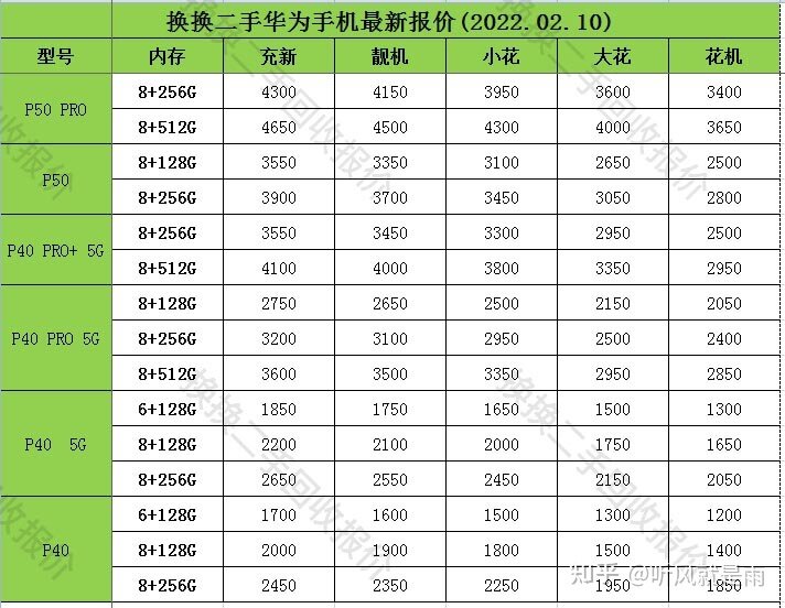 2022最新华为手机回收价格表（保不保值看这里）-3.jpg