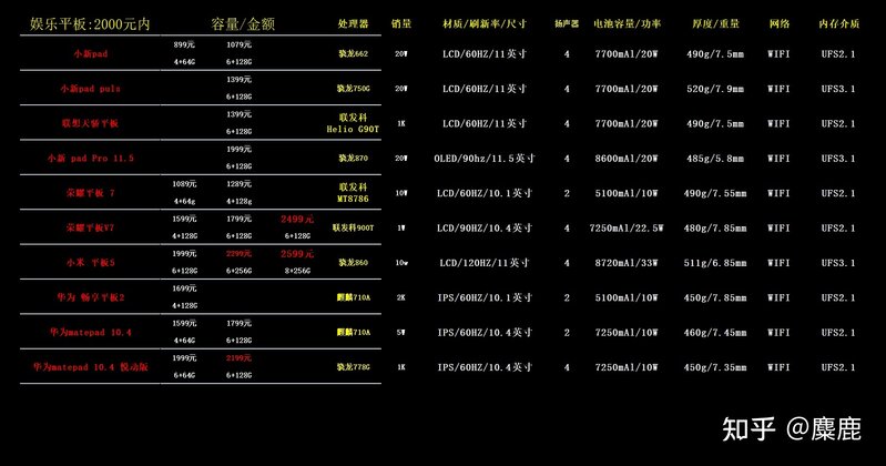 2022年618年平板电脑选购推荐指南（纯干货使用体验分享推荐）-4.jpg