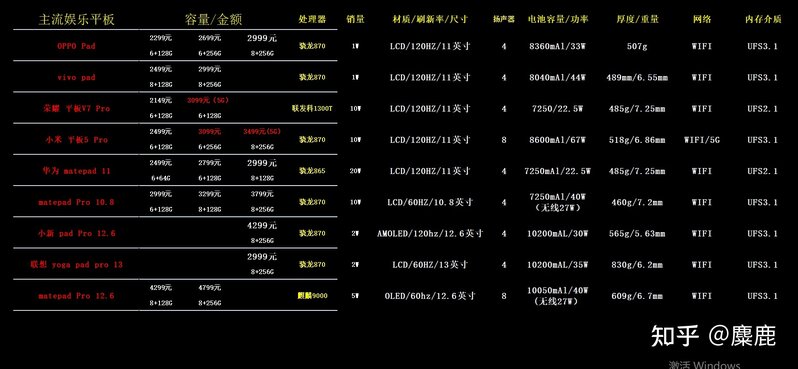 2022年618年平板电脑选购推荐指南（纯干货使用体验分享推荐）-12.jpg