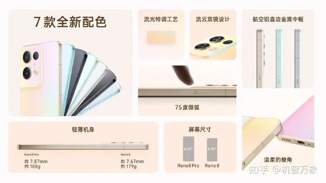 OPPO Reno8系列三款机型除了价格还有啥区别?一文告诉你 ...-2.jpg