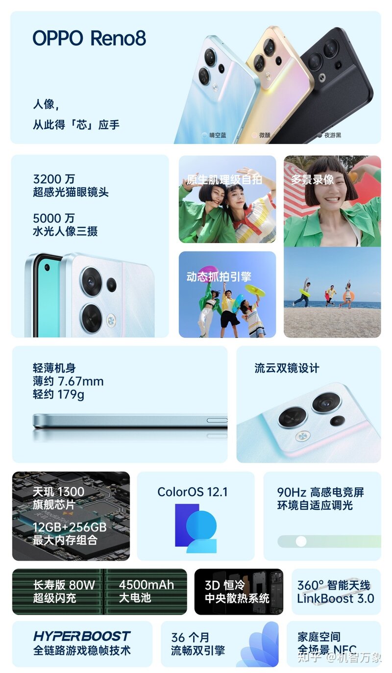 OPPO Reno8系列三款机型除了价格还有啥区别?一文告诉你 ...-4.jpg