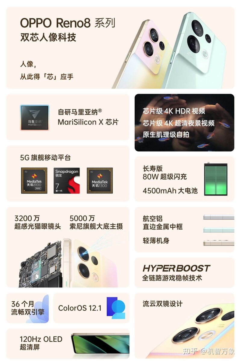 OPPO Reno8系列三款机型除了价格还有啥区别?一文告诉你 ...-3.jpg