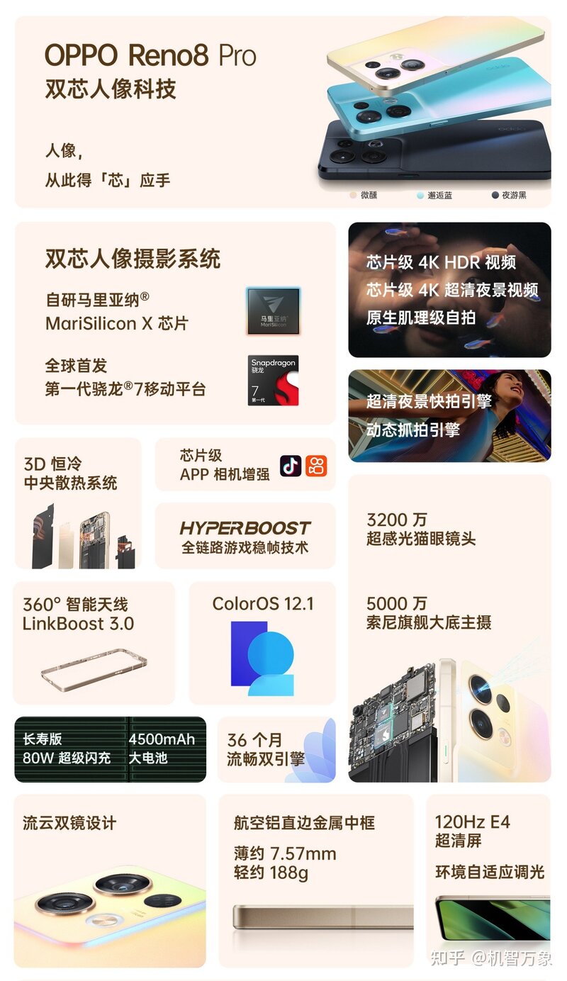 OPPO Reno8系列三款机型除了价格还有啥区别?一文告诉你 ...-5.jpg