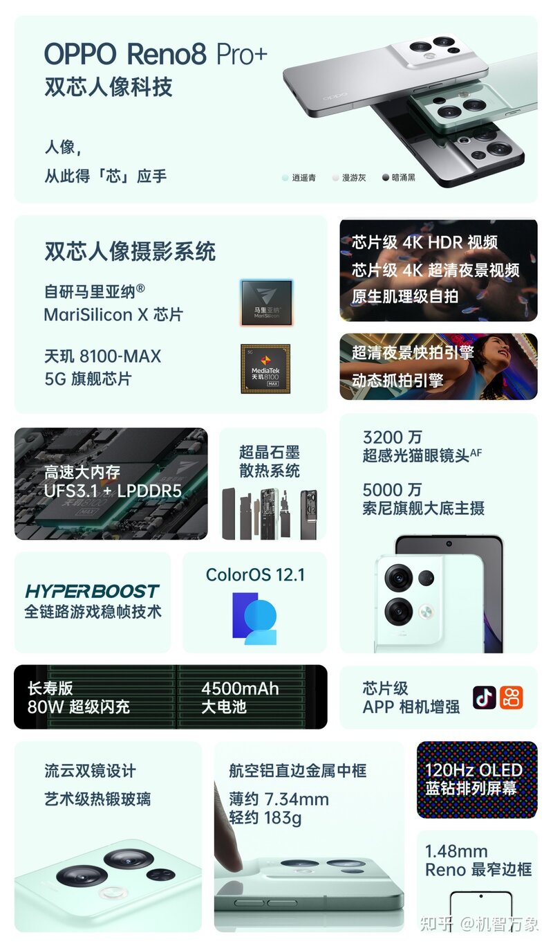 OPPO Reno8系列三款机型除了价格还有啥区别?一文告诉你 ...-6.jpg