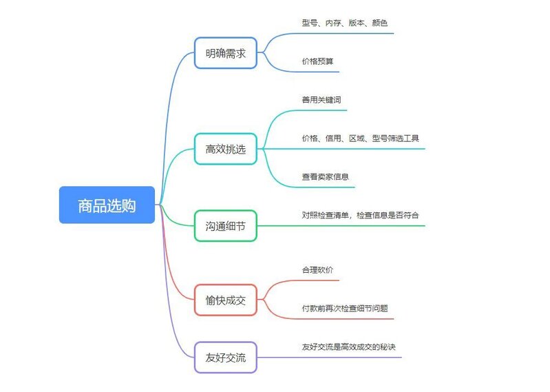 【商品购买】闲鱼平台购买指南及交易建议指导-8.jpg