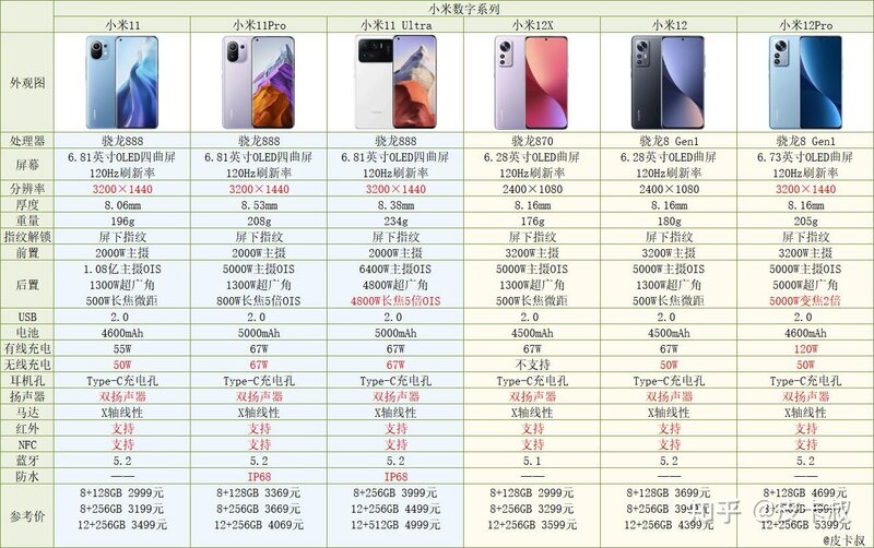2022年小米红米手机各系列介绍及选购指南（618更新）-2.jpg