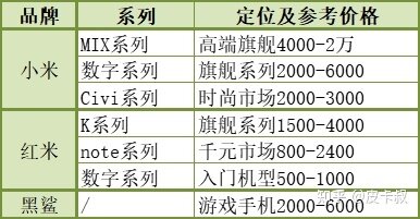 2022年小米红米手机各系列介绍及选购指南（618更新）-1.jpg