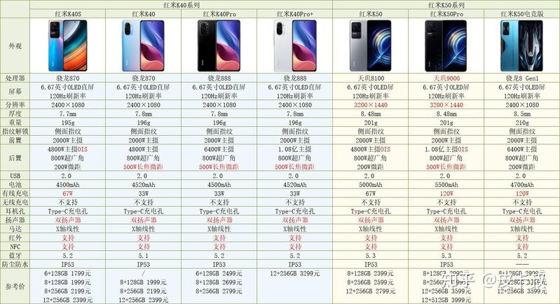 2022年小米红米手机各系列介绍及选购指南（618更新）-4.jpg
