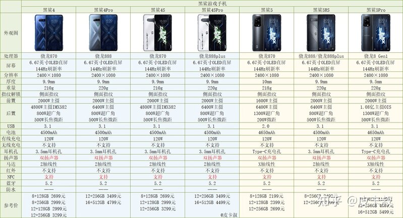 2022年小米红米手机各系列介绍及选购指南（618更新）-6.jpg