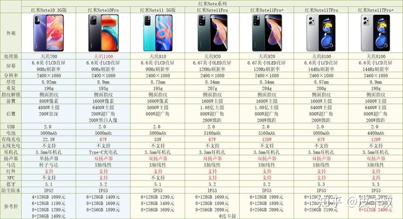 2022年小米红米手机各系列介绍及选购指南（618更新）-5.jpg